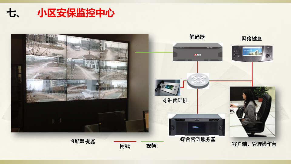 智慧小区智能安防设计方案_住宅楼智慧安防系统设计:走公共供电线路,包括室内燃气报警器、气温、走廊监控-CSDN博客