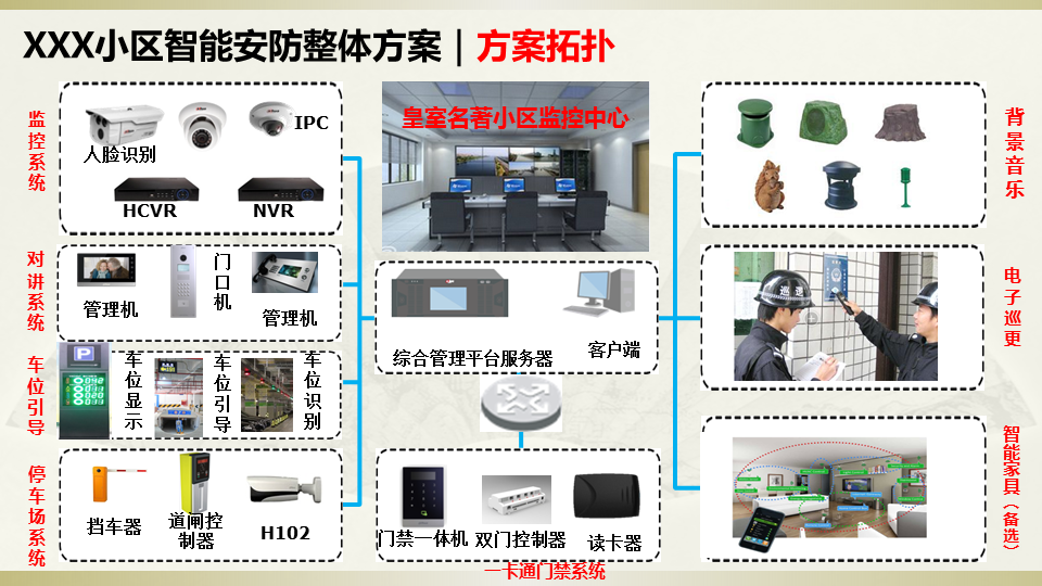 智慧小区智能安防设计方案