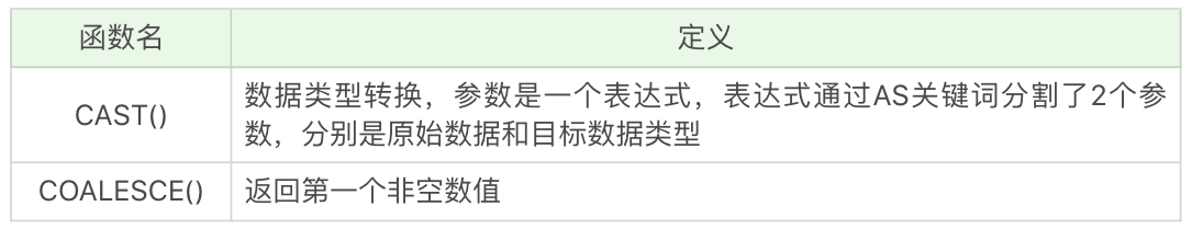MYSQL 使用基础 - 这么用就对了