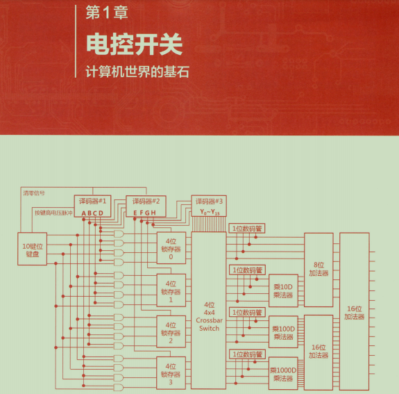 P8的朋友说：进大厂底层太重要，说完甩给我份2000页PDF