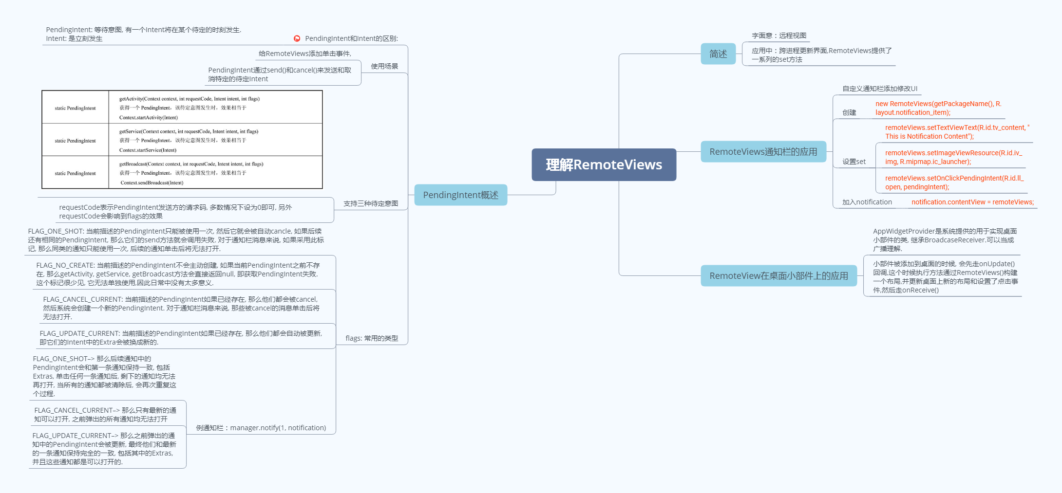 理解RemoteViews.png