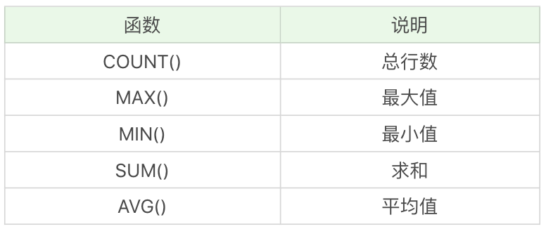 MYSQL 使用基础 - 这么用就对了