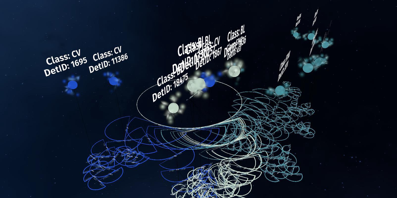 The parameter space which shows the data traces of various selected X-ray sources. Similar sources occupy the same regions.