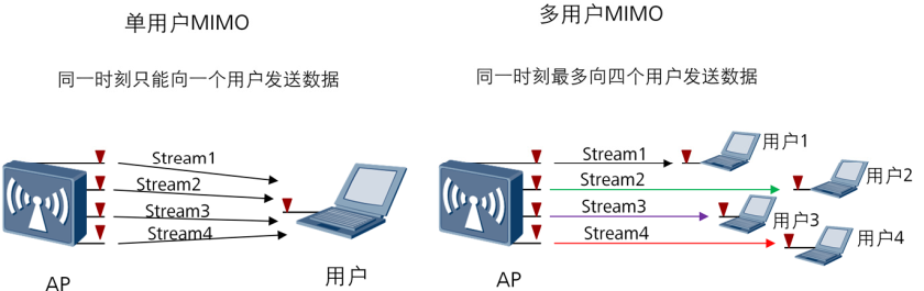 802.11协议详解