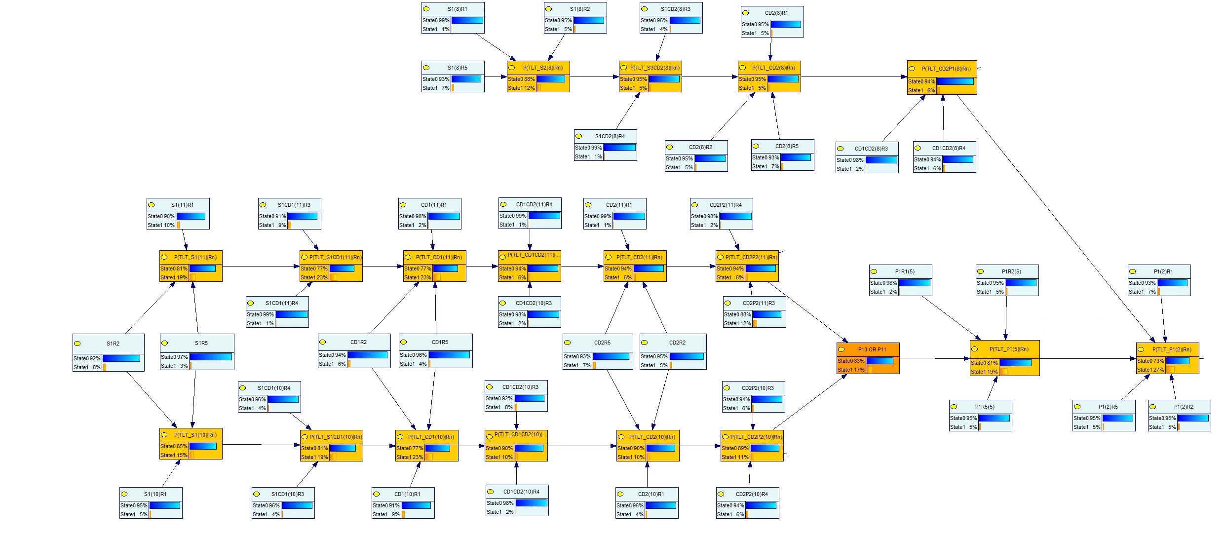 贝叶斯因果网络因果关系和贝叶斯网络