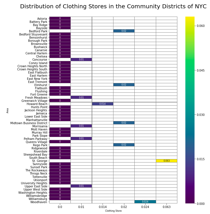 Coloured heat map which shows the Distribution of Clothing Stores in the Community Districts of New York City