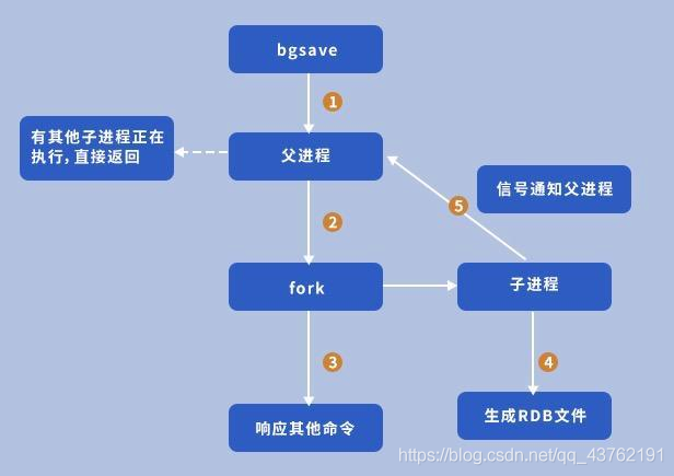 全面分析redis持久化机制，看了让人茅塞顿开