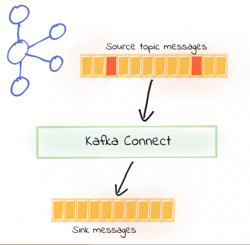 アーキテクトの成長パス：Kafkaコネクタのエラー処理とデッドレターキューの詳細な解釈