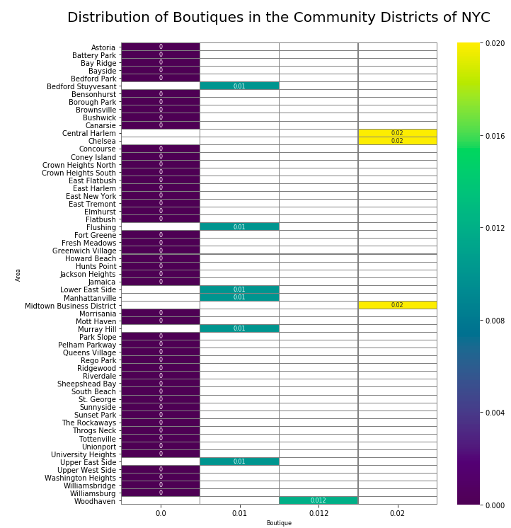 Coloured heat map which shows the Distribution of Boutiques in the Community Districts of New York City