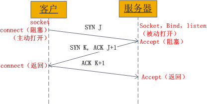 socket原理讲解_电感器的作用及原理