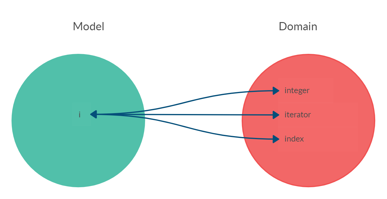 名字到底是什么第一部分探索