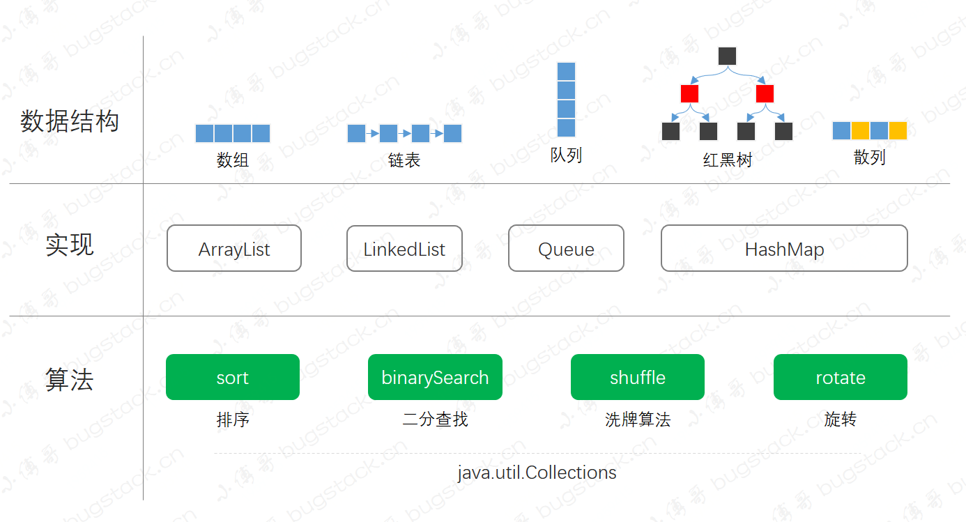 面经手册 · 第9篇《队列是什么？什么是双端队列、延迟对列、阻塞队列，全是知识盲区！》