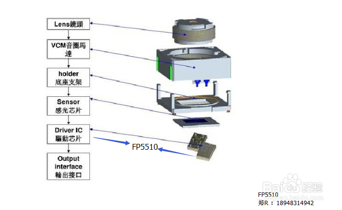 VCM（音圈）马达驱动IC