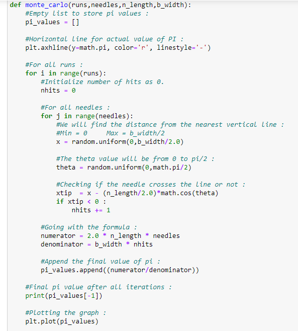 Figure 35: Implementing the Monte Carlo Simulation method to our Buffon problem.