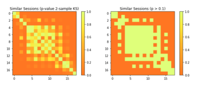 Comparisons of similarity of different sessions