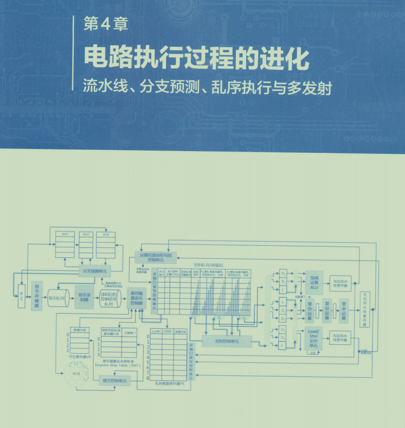 P8的朋友说：进大厂底层太重要，说完甩给我份2000页PDF