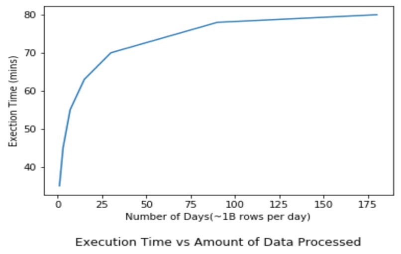 数据湖 data lake_在Data Lake中高效更新TB级数据的模式