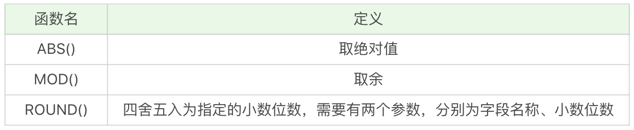 MYSQL 使用基础 - 这么用就对了