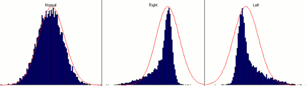 对数变换可减少或消除偏斜,并尝试使分布正常.