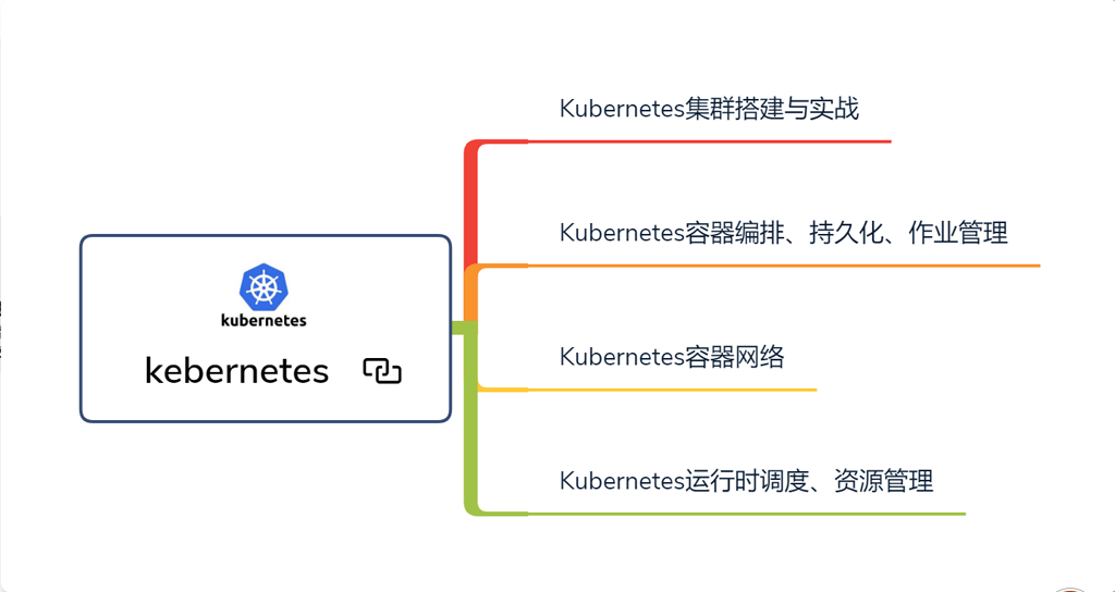 Alibaba Cloud internally produced: K8s+JenKins open source management system, blasting the sky
